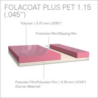 Лакувальні пластини Folacoat Plus Pet