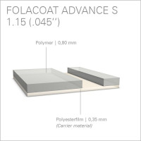 Лакувальні пластини Folacoat Advance S