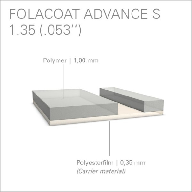 Лакувальні пластини Folacoat Advance S