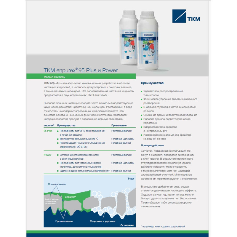 Змивка для анілоксових валів Enpurex 