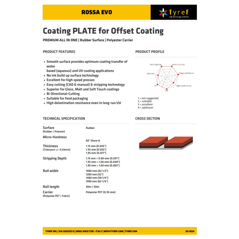 Лакувальні пластини TYREF Rossa Evo