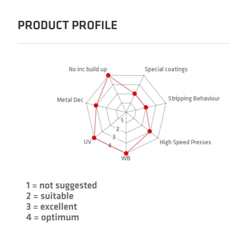 Лакувальні пластини TYREF Rosa Plus