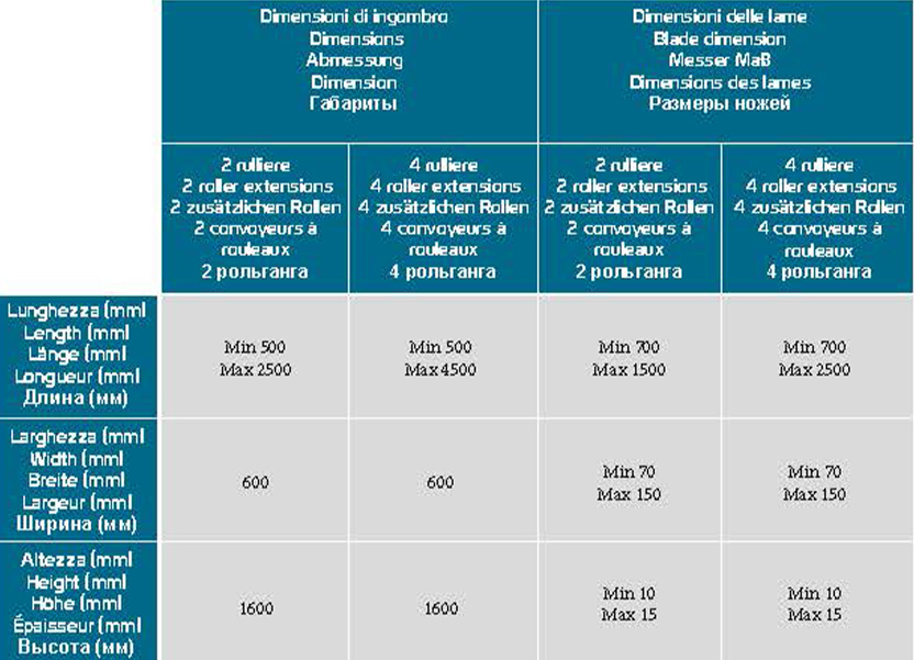 выпрямитель для бумагорещальных ножей